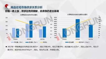 朗润智业楼市一季度献礼市场篇 硝烟未起,暗潮涌动