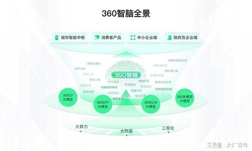 实测文心一言,度小满轩辕,360智脑,讯飞星火答高考作文题