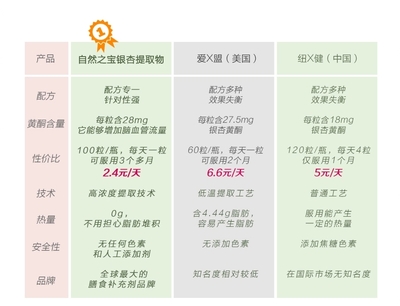 自然之宝润智银杏提取物胶囊